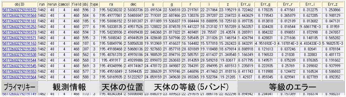 14年 天文データセンター Sql講習会 データベース構築編